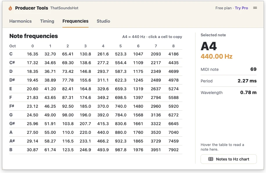 Quick Reference Frequencies tab: every note to hertz across nine octaves, with A4 selected at 440 hertz.