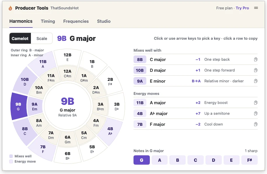 Quick Reference Harmonics tab: the Camelot wheel set to 9B G major, with the keys that mix well and the energy moves beside it.